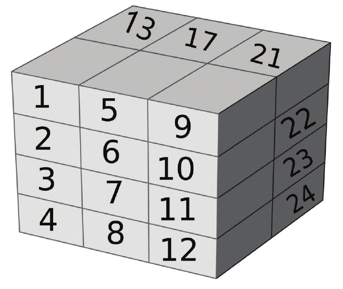 3D Array