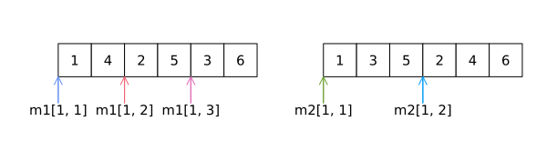 arraylayout