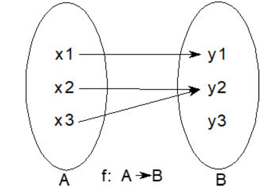 Function Map