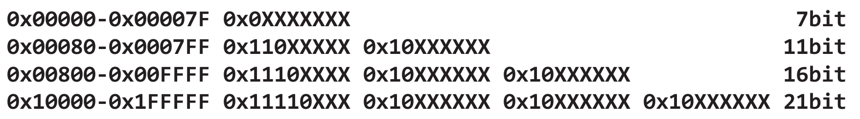 UTF-8